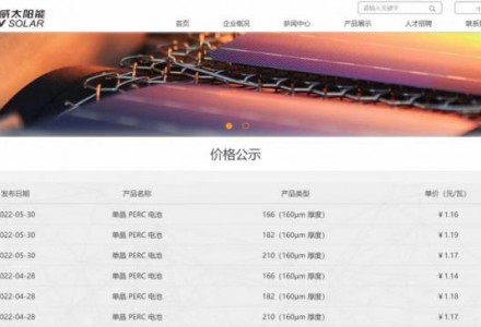 通威電池漲價！182漲1分、166漲2分，210不變