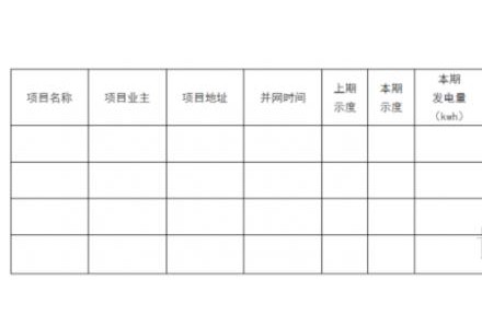 0.1元/千瓦時！瑞安市發(fā)布分布式光伏發(fā)電資金獎補政策