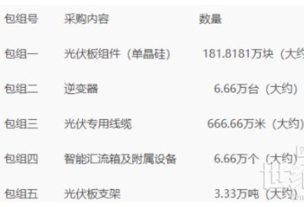 河南省整縣推進分布式屋頂光伏項目供應商入圍項目招標