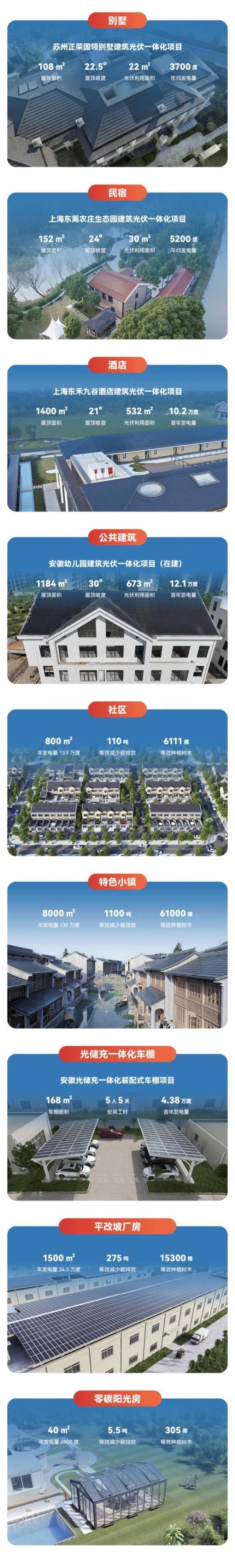 面對這道“高考”大題，固德威有新解法