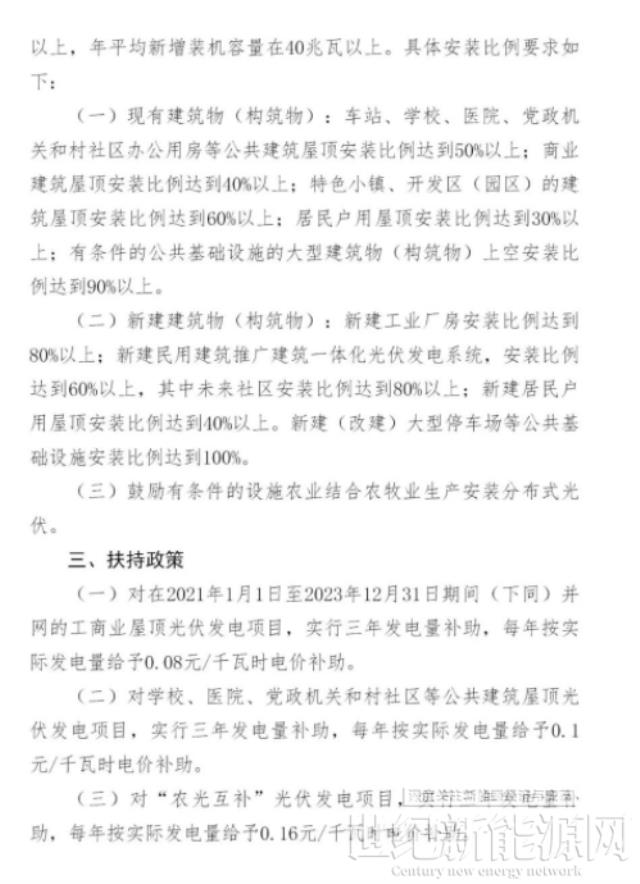 公共建筑屋頂光伏補貼0.1元/千瓦時！農光項目補貼0.16元/千瓦時！這個地方出政策了！
