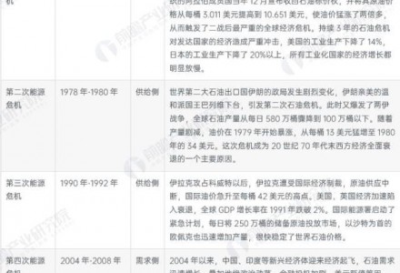 預見2022：《2022年中國清潔能源行業全景圖譜》(附市場現狀、競爭格局和發展趨勢等)