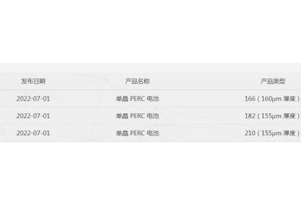 全線上漲！通威最新電池報價