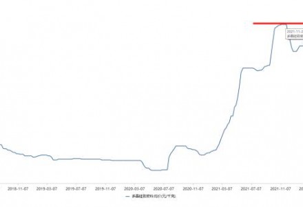 半年血賺120億，“硅王”轉手就花了！光伏細分龍頭為何蜂擁花錢“落戶”樂山？