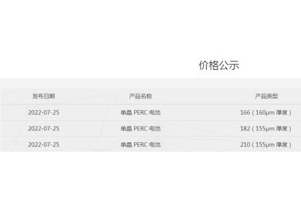 全線上漲！通威公布最新電池片報(bào)價(jià)