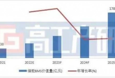 華為、特斯拉都盯上的“戶用儲能”市場大爆發，物聯網企業如何分得“蛋糕”？