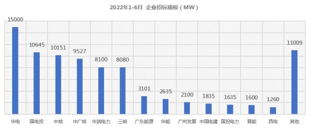 占比81%！182組件成央國企招標首選