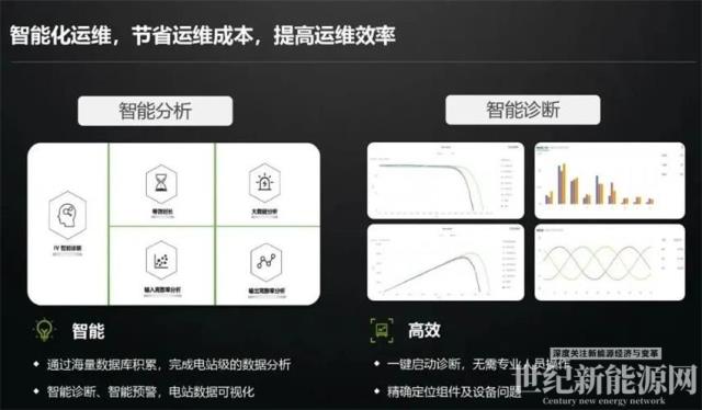 引領(lǐng)“大”時(shí)代，古瑞瓦特大電流工商業(yè)產(chǎn)品引爆濟(jì)南展
