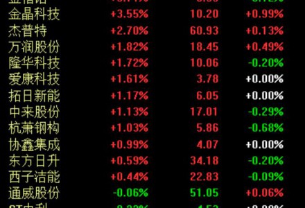 A股熱炒鈣鈦礦！穩(wěn)定性差、短命的鈣鈦礦光伏電池能崛起？