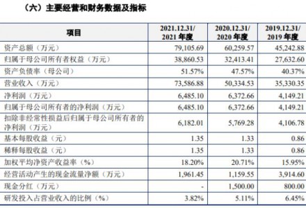 重磅！又一光伏企業上市，首日大漲267.42%