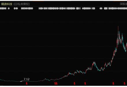 光伏千億造富潮，億萬富豪、首富不斷涌現