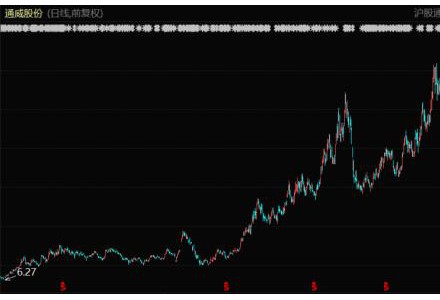 光伏終局初現(xiàn)，通威股份邁入“通吃”時(shí)代？