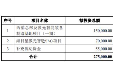 70億訂單在手！這家公司擬20億加碼光伏設備/動力電池項目