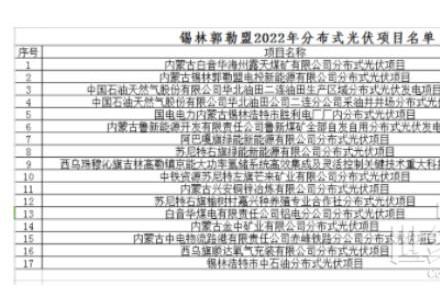 內(nèi)蒙古錫林郭勒盟分布式光伏項目優(yōu)選結(jié)果公示