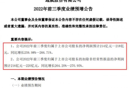 全年或超270億！通威股份凈利創(chuàng)行業(yè)之最