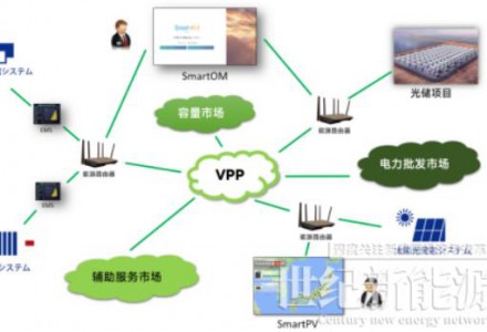 虛擬電廠（VPP）為什么這么火？