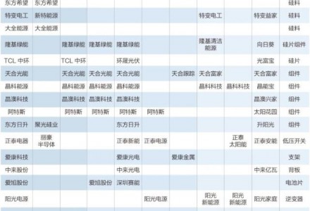 觀察丨雙料通威入局 組件江湖求變：不是“攪局”是格局！