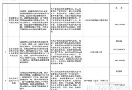 涉及BIPV！北京發(fā)改委下發(fā)《創(chuàng)新型綠色技術(shù)應(yīng)用場景（第一批）》的通知