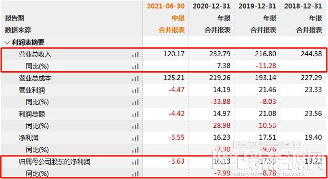 阿特斯科創板上市中止