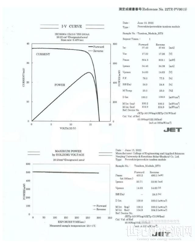 24.50%！鈣鈦礦新世界紀錄