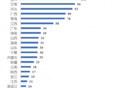不堪重負！新能源項目強配套產(chǎn)業(yè)何時休！