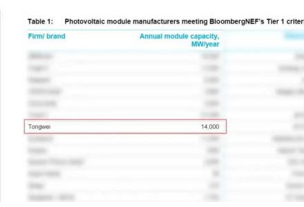 通威榮登一級光伏組件制造商榜單