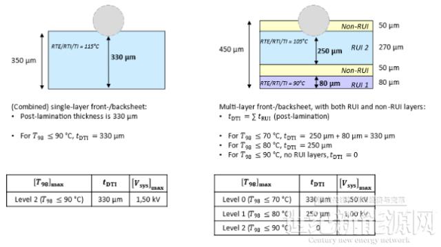 2022 IEC TC82 WG2 秋季會(huì)議光伏組件零部件標(biāo)準(zhǔn)最新?tīng)顟B(tài)