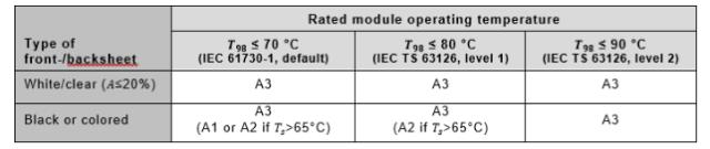 2022 IEC TC82 WG2 秋季會(huì)議光伏組件零部件標(biāo)準(zhǔn)最新?tīng)顟B(tài)