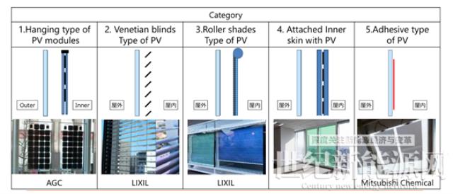 2022 IEC TC82 WG2 秋季會(huì)議光伏組件零部件標(biāo)準(zhǔn)最新?tīng)顟B(tài)