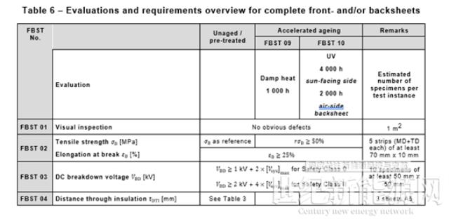 2022 IEC TC82 WG2 秋季會(huì)議光伏組件零部件標(biāo)準(zhǔn)最新?tīng)顟B(tài)