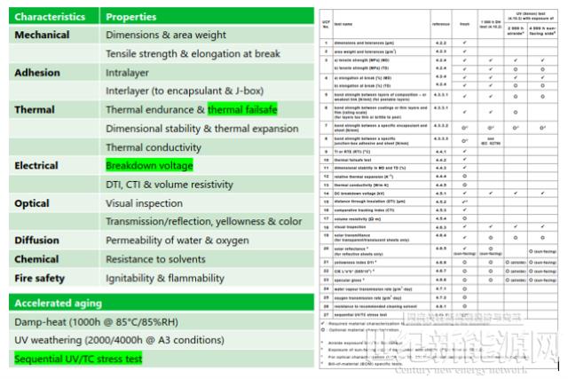 2022 IEC TC82 WG2 秋季會(huì)議光伏組件零部件標(biāo)準(zhǔn)最新?tīng)顟B(tài)