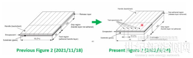 2022 IEC TC82 WG2 秋季會(huì)議光伏組件零部件標(biāo)準(zhǔn)最新?tīng)顟B(tài)