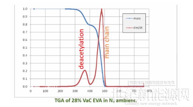 2022 IEC TC82 WG2 秋季會(huì)議光伏組件零部件標(biāo)準(zhǔn)最新?tīng)顟B(tài)