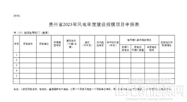 光伏單體項目不超200MW！貴州2023年風光項目年度建設規模開始申報