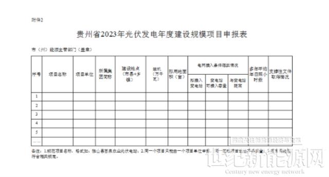 光伏單體項目不超200MW！貴州2023年風光項目年度建設規模開始申報
