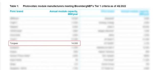 通威榮登一級(jí)光伏組件制造商榜單