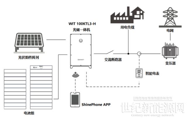 工商業儲能系統如何設計?