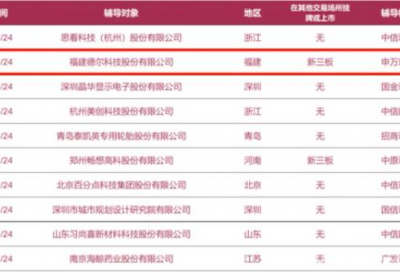 新材料公司德爾科技啟動A股上市，175億估值如何支撐？