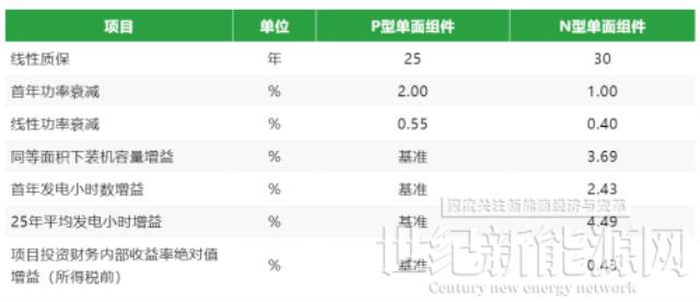 樹重工企業低碳轉型新標桿!晶科N型高效組件助力法士特集團綠色發展