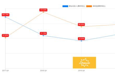 腰斬再腰斬后，它是2023年光伏里最值關注的公司之一