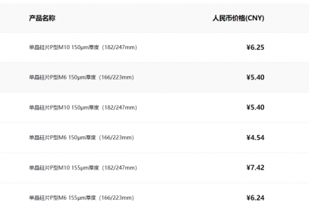 硅片進入下行通道，未來道路在何方？