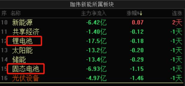 停產鋰電業務，All in光伏更有“錢景”？