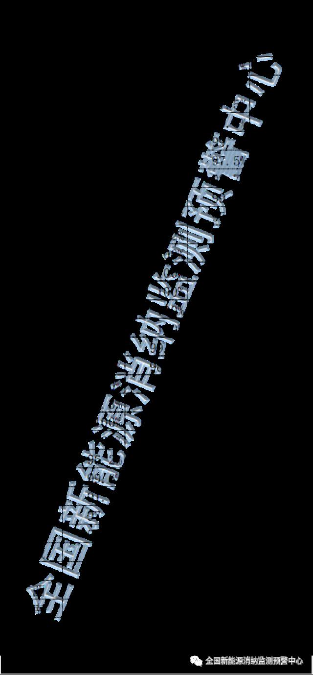 98.3%！2022年光伏利用率情況出爐