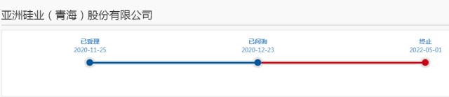 亞洲硅業(yè)“易主”！光伏教父或套現(xiàn)百億