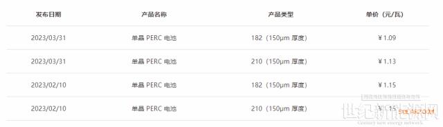 下調2-6分/片！通威公布最新電池片價格