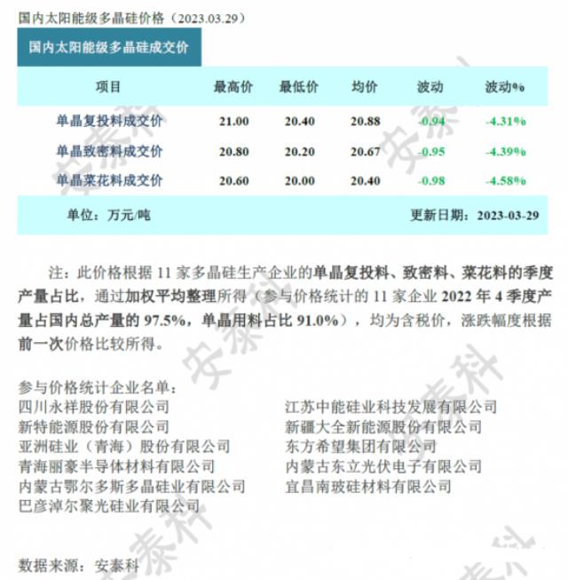 TCL中環營收利潤創歷史新高！