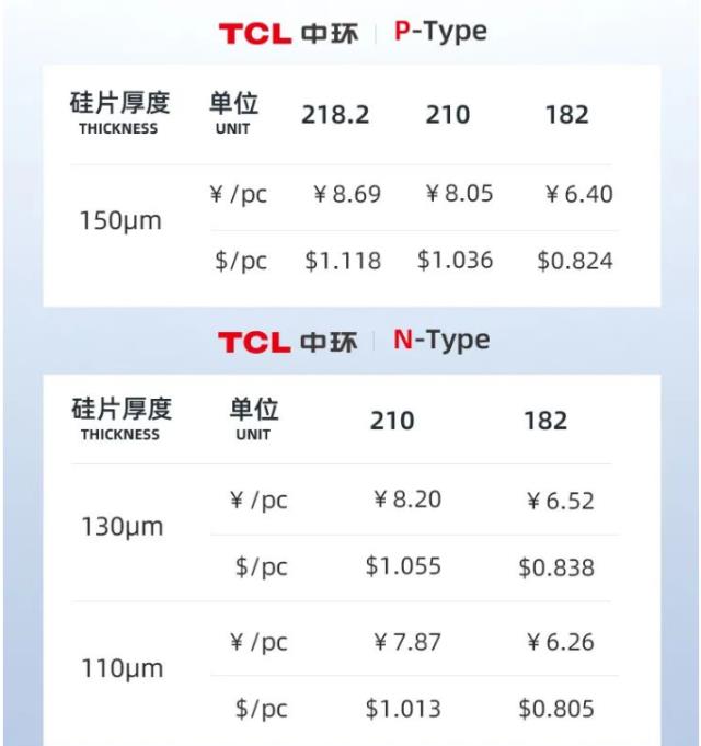 TCL中環(huán)最新硅片報價