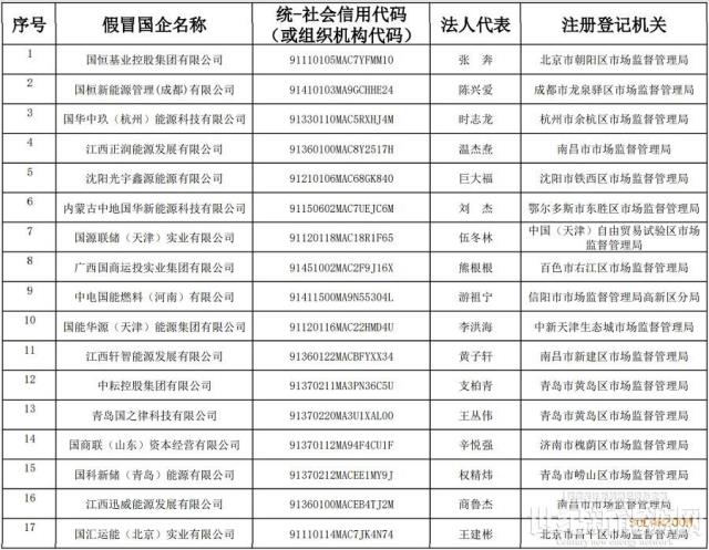 央企“李鬼”橫行，國家能源集團公布17家假冒子公司