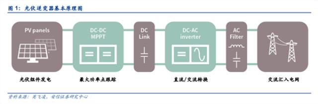股價和業績大幅分化！昱能科技怎么了？