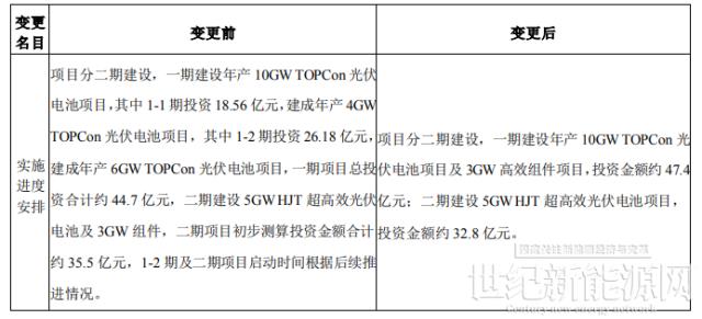 海源復(fù)材：擬變更15GW N型光伏電池及3GW組件項(xiàng)目